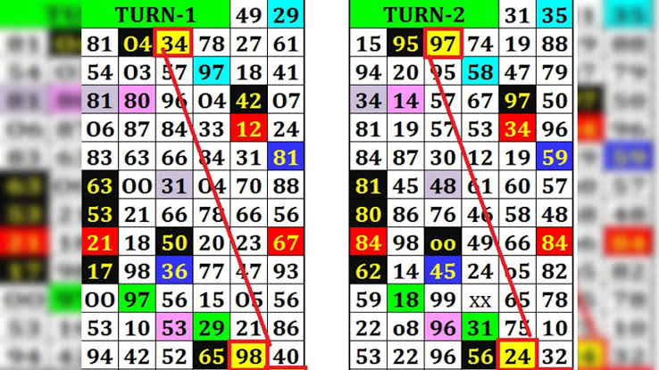 अमळनेर झाले सट्टा,मटका व तितली खबुतर सारख्या अवैध धंद्याचे माहेर घर 